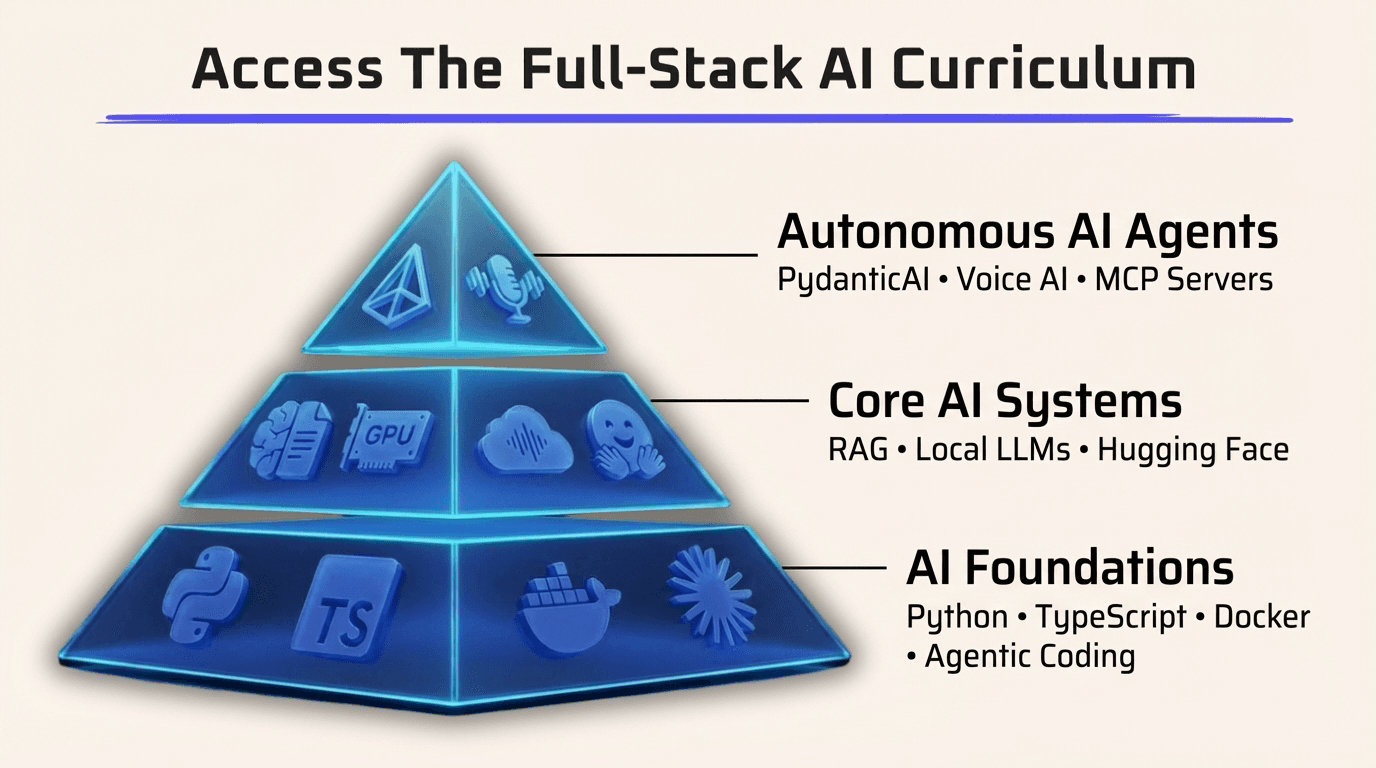 AI Native Engineers